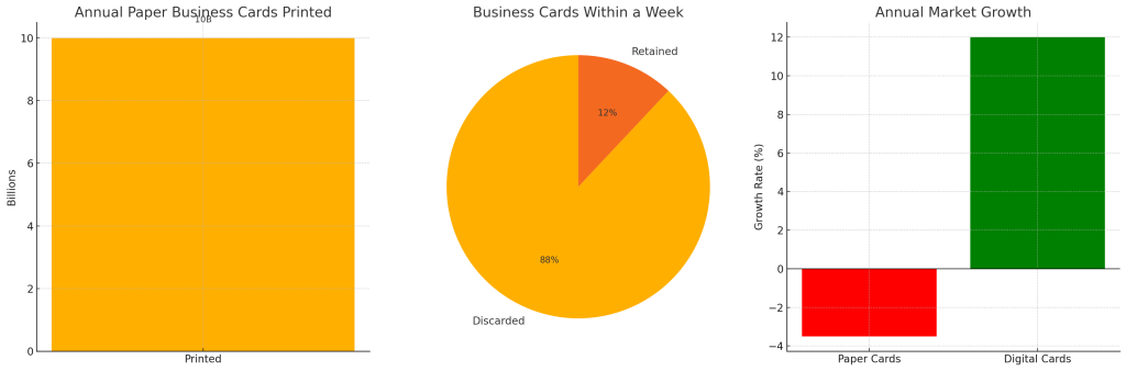 Digital Business Card 2025