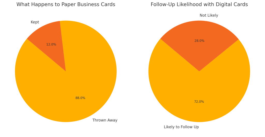 digital-business-cards